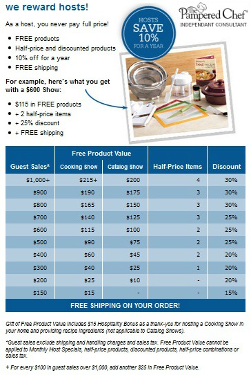 pampered-chef-host-reward-chart-therescipes-info